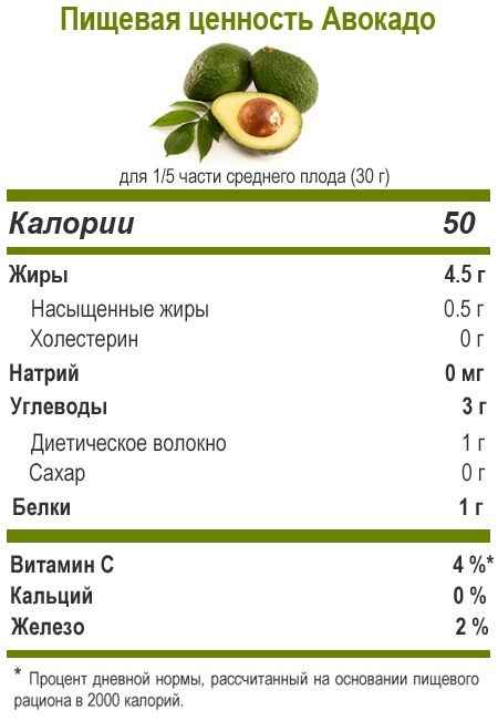 Калорийность авокадо - БЖУ, состав, пищевая ценность 1 авокадо