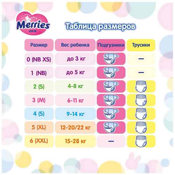 Как выбрать подгузники