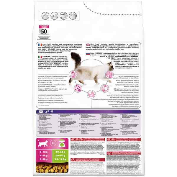 Как выбрать корм для кошек