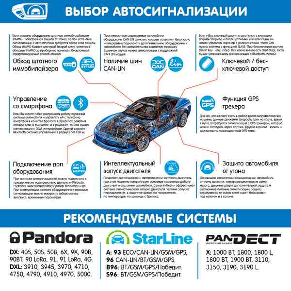 Как выбрать автосигнализацию