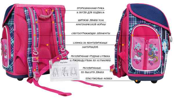 Как выбрать школьный ранец