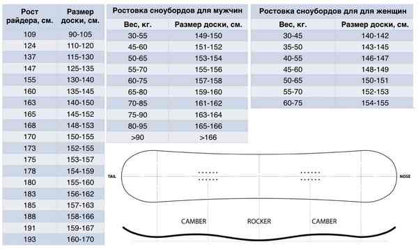 Как выбрать сноуборд