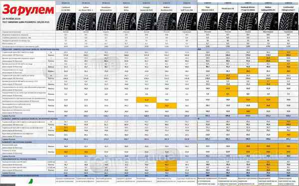 ТОП-15 лучших летних шин 2019