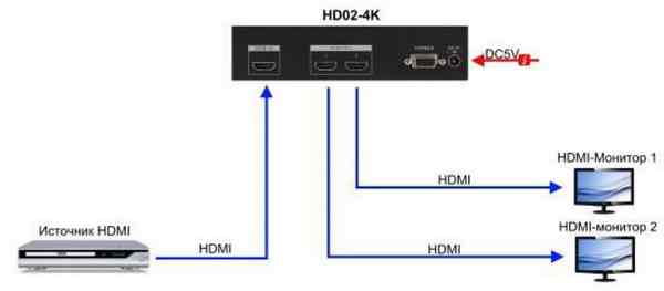 Без проводов и HDMI: как подключить смартфон к телевизору через Wi-Fi