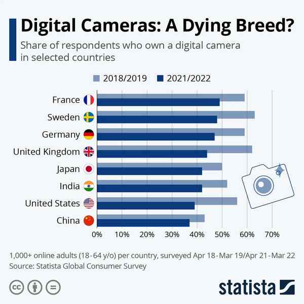 Смартфоны: что нас ждет дальше?