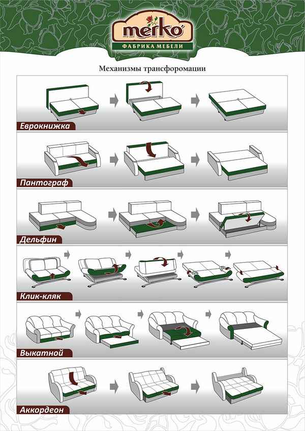 Механизмы современных диванов: выбор в зависимости от типа