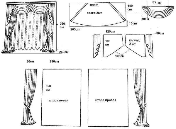 Пошив штор своими руками: выкройки, подробное описание технологии