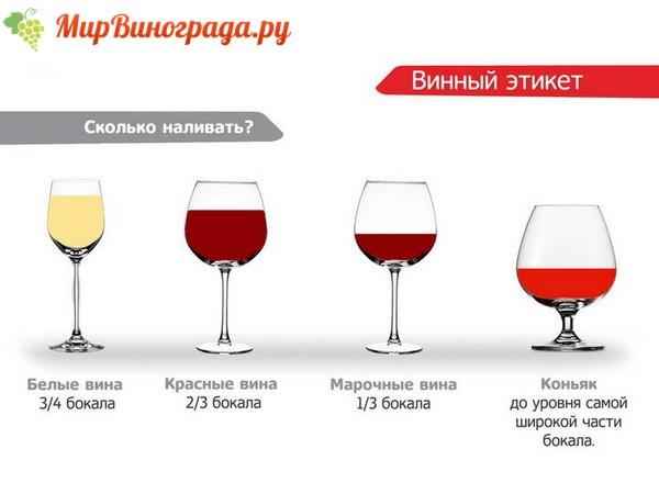 Как правильно держать винный фужер: с красным и белым вином, дeвyшке и мужчине, правила этикета и исключения из них