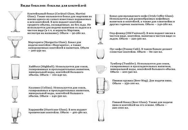 Виды бокалов: названия фужеров и их назначение, классификация, какие сосуды для каких напитков, рисунки