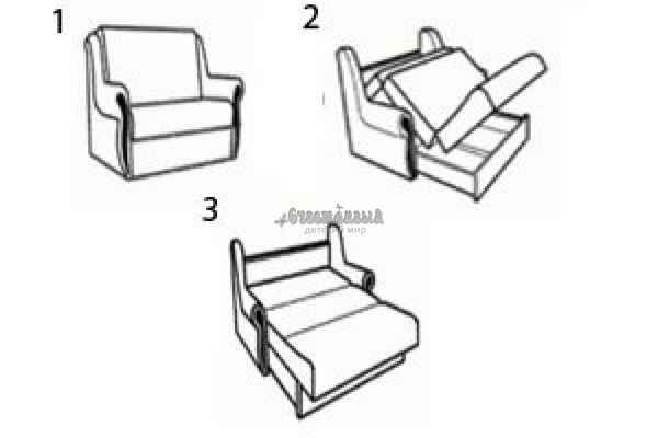 Как выбрать кресло-кровать? Важные моменты