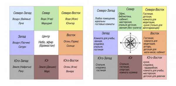 Позвольте нестандартной мебели и ярким портьерам сыграть свою роль на нейтральном фоне