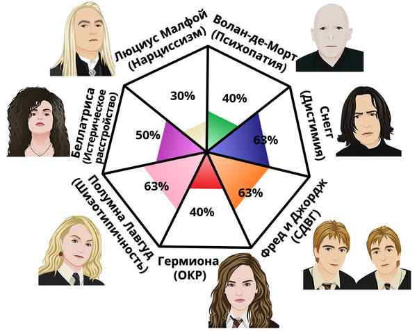 Как выбрать интерьер по психотипу человека