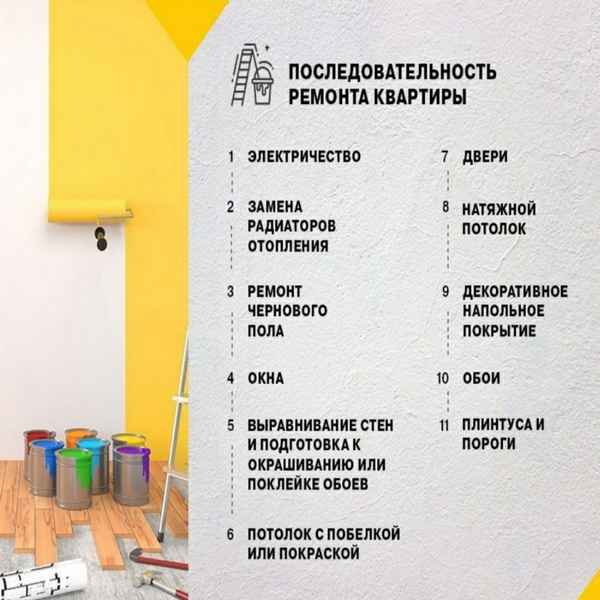 Вы купили новостройкукак правильно спланировать этапы ремонта?
