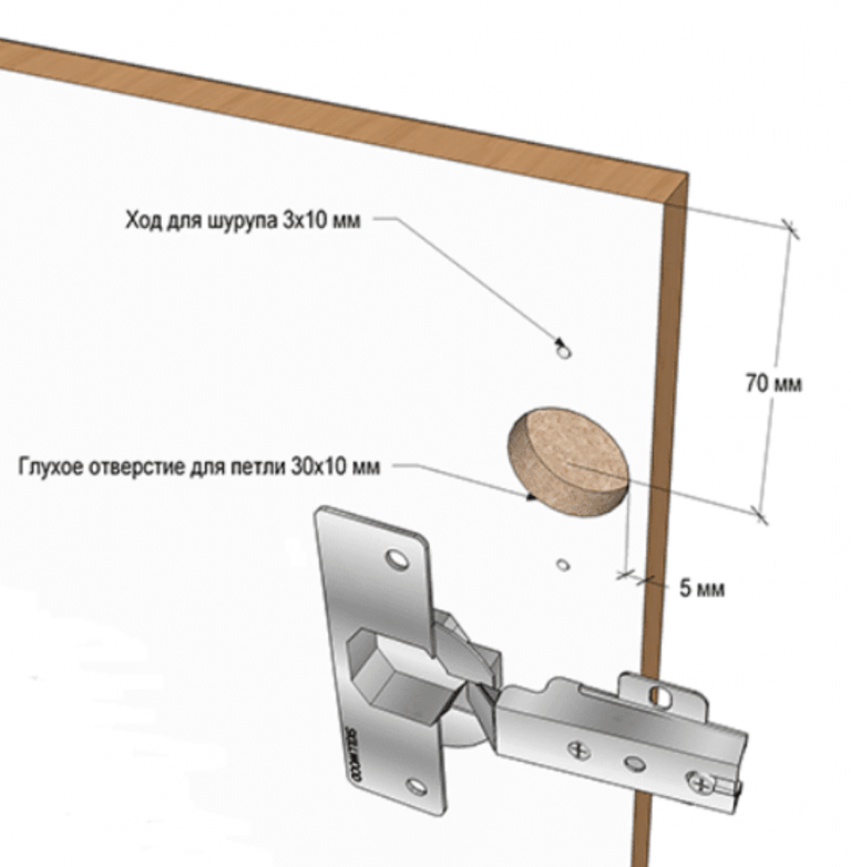 Как правильно прикрутить петли на кухонный шкаф?