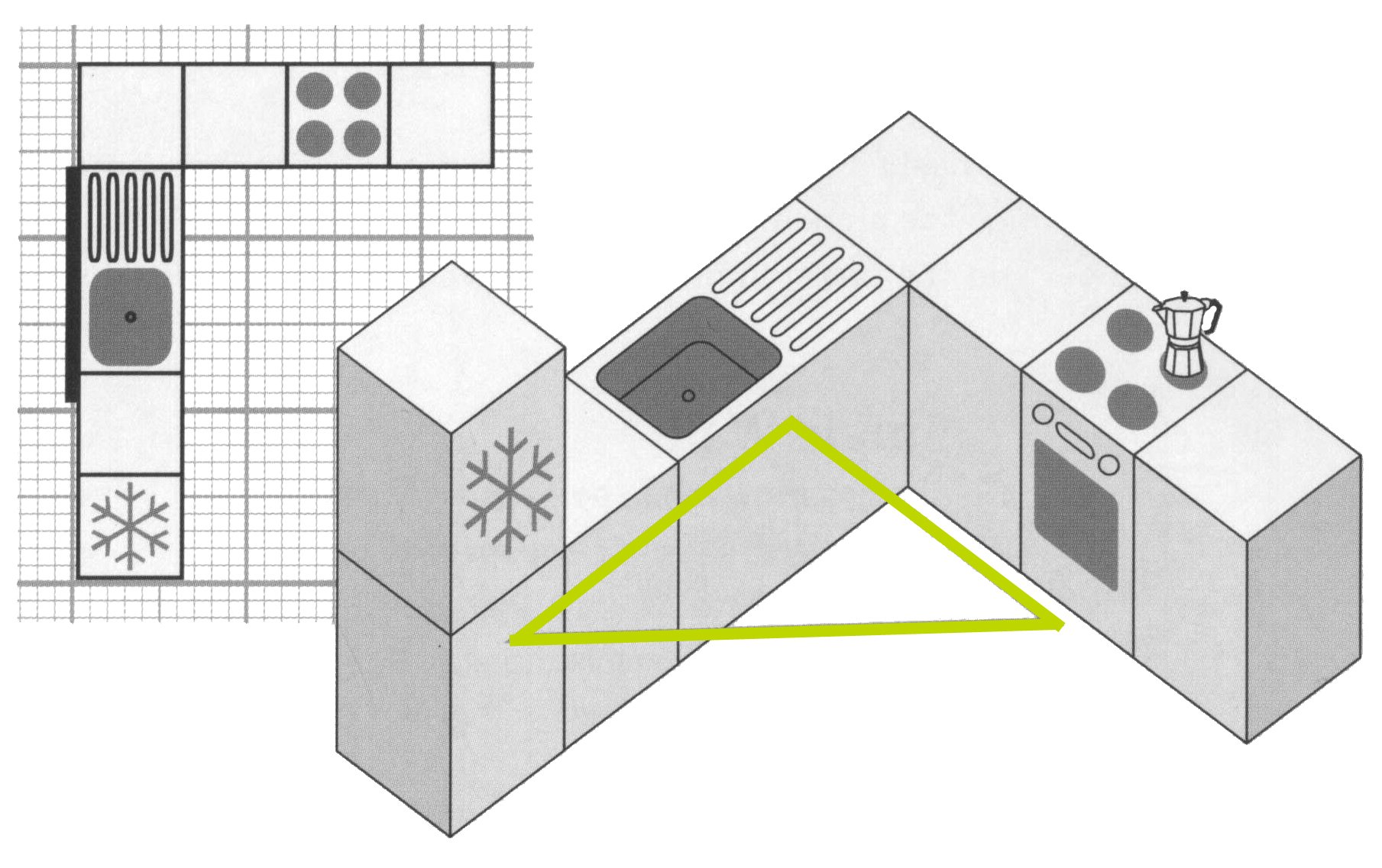 Правильное расположение на кухне мойки и плиты