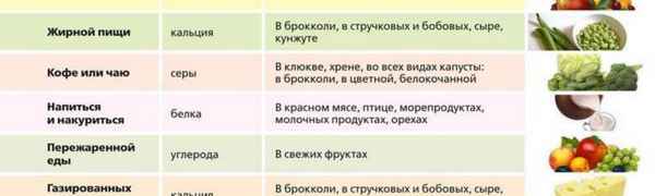 Чего не хватает в организме, если хочется репчатого лука?