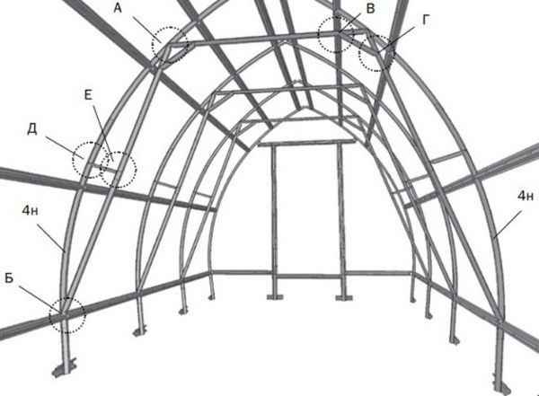 Надёжный каркас для теплицы своими руками