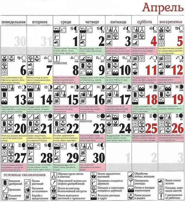 Лунный календарь на апрель 2020