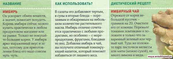 Может ли имбирь вызвать мecячные