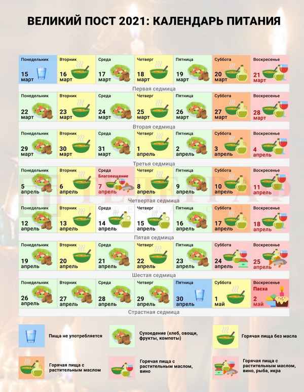 Меню Великого поста: календарь питания по дням