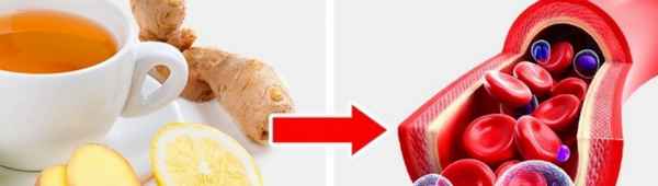 Как имбирь влияет на уровень гемоглобина: способы применения