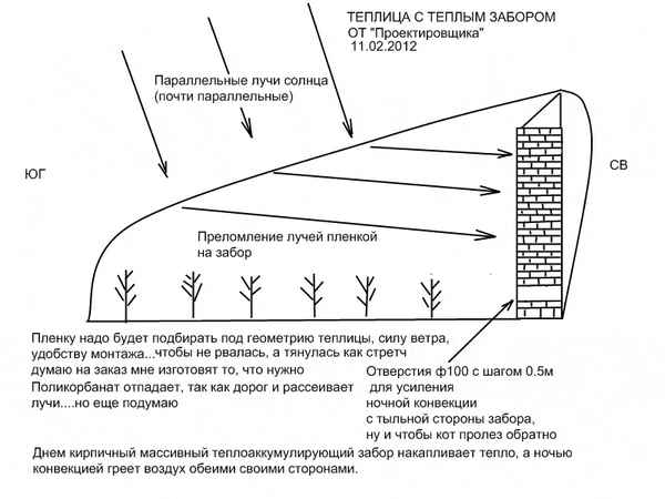 Хаpaктеристика и основные особенности китайской теплицы