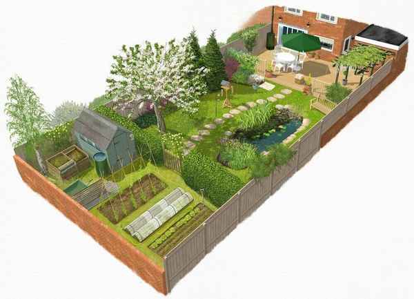 Как распланировать посадки, если участок очень маленький?