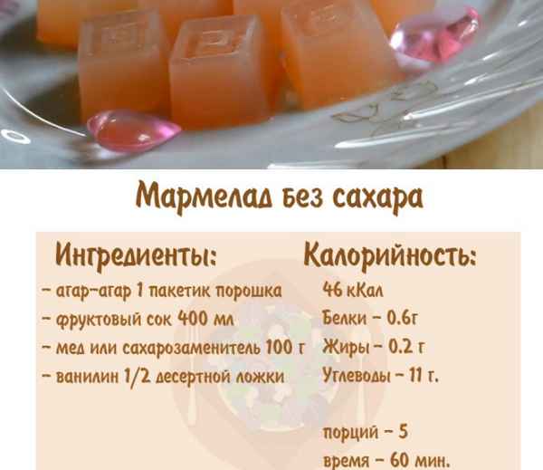 Вкусные рецепты по приготовлению мармелада в домашних условиях