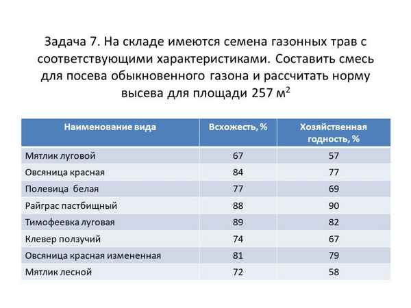 Какой расход семян газонной травы на 1 м?