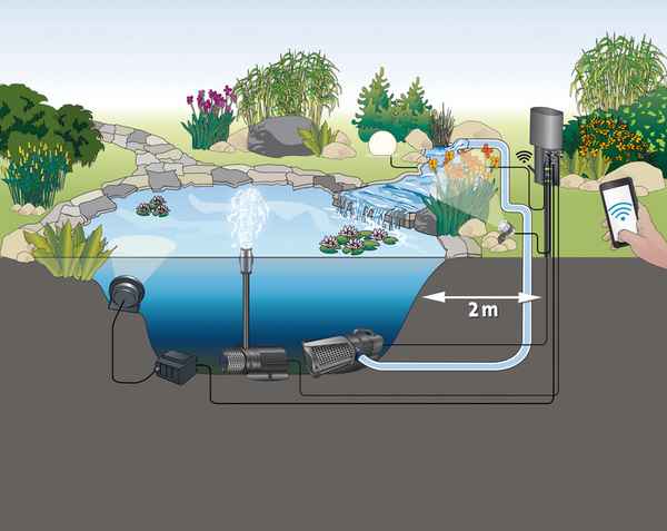 Как выбрать насос на дачу для фонтана и водопада