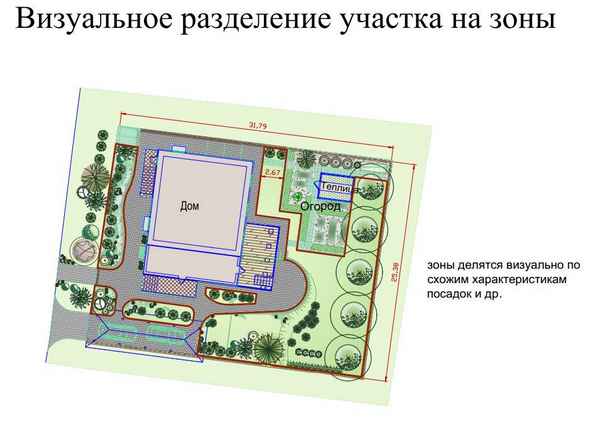 Как правильно разделить участок на функциональные зоны