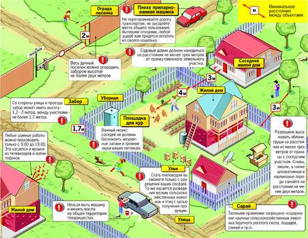 Как можно пометить границы дачного участка, чтобы не конфликтовать с соседом