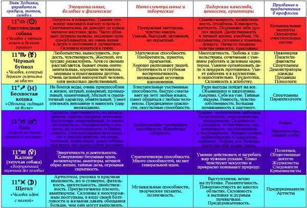 5 знаков зодиака, которые больше других любят копаться в грядках