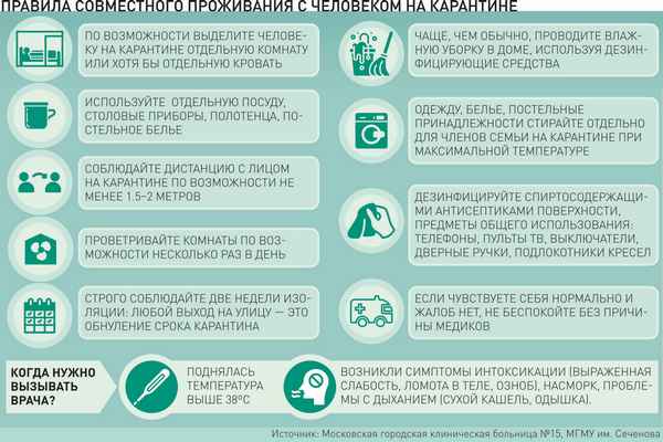 Как пережить карантин: диета, которой лучше придерживаться во время эпидемии коронавируса
