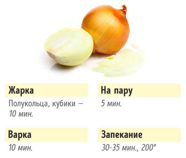 Время варки лука