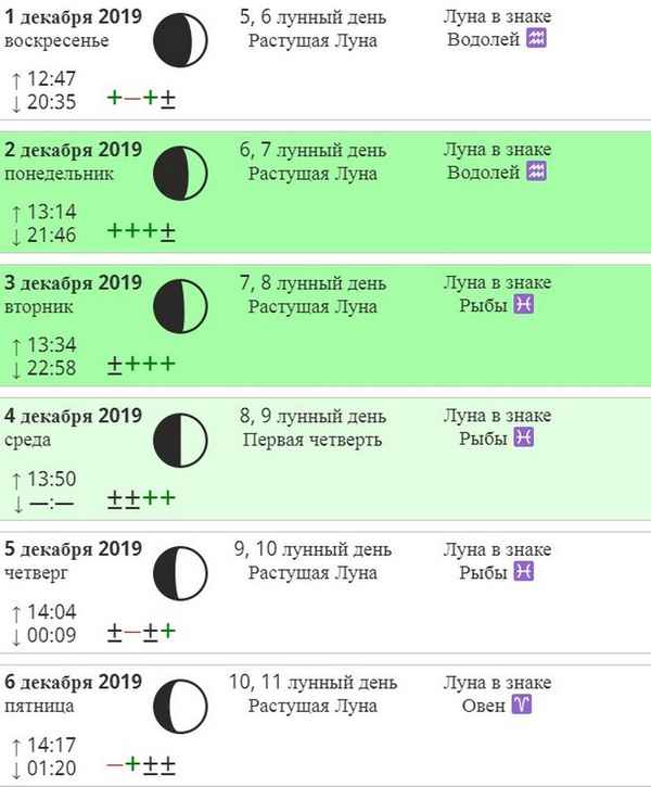 Когда нужно солить капусту по лунному календарю в январе 2019 года