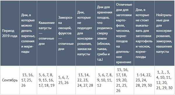 Особенности соления капусты по лунному календарю в 2019 году