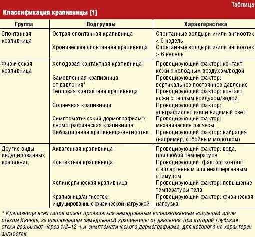 Может ли быть аллергия на чечевицу, причины проявления