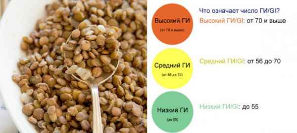 Можно ли есть чечевицу при разных типах сахарного диабета, её правильное приготовление