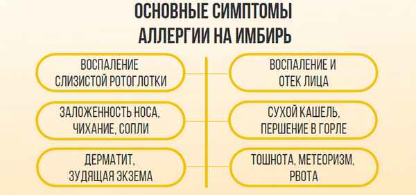 Является ли имбирь аллергеном: вызывает ли аллергию, симптомы