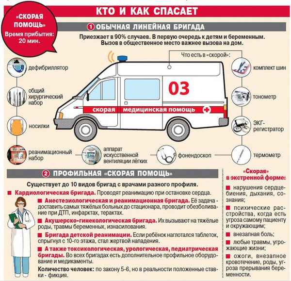 «Скорая имбирная помощь»: спасаемся от простуды при отсутствии противопоказаний