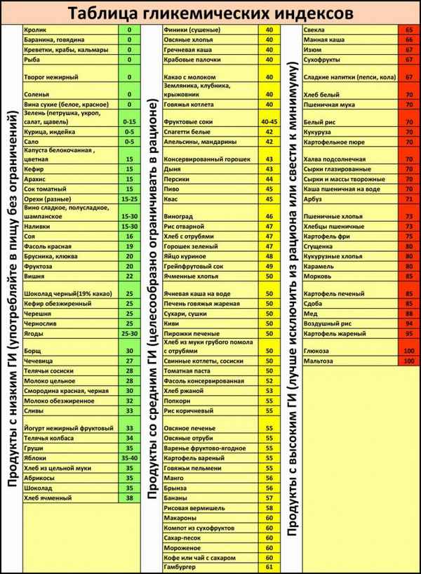 Гликемический индекс нута, можно ли есть диабетикам, полезные свойства, принципы питания