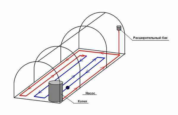 Обогрев теплицы воздухом в зимнее время своими руками
