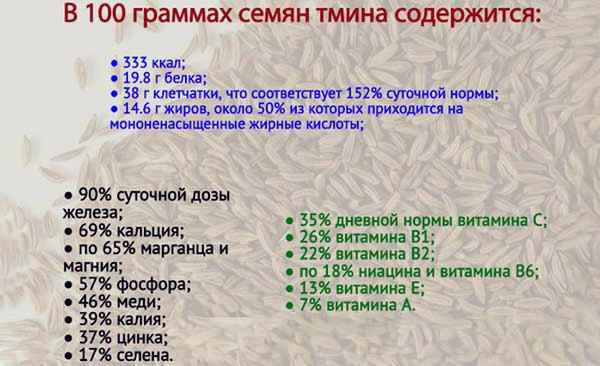 Химический и витаминный состав тмина