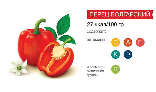 Витаминный состав болгарского перца