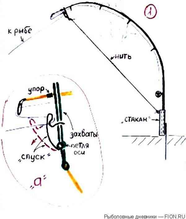 Самоделки для зимней и летней рыбалки со схемами и чертежами