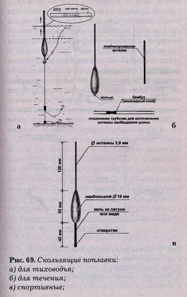 Как ловить сазана на поплавочную удочку