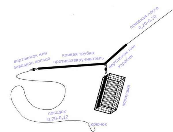 Как ловить леща на фидерную снасть