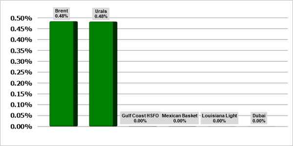 Сорт на миллион