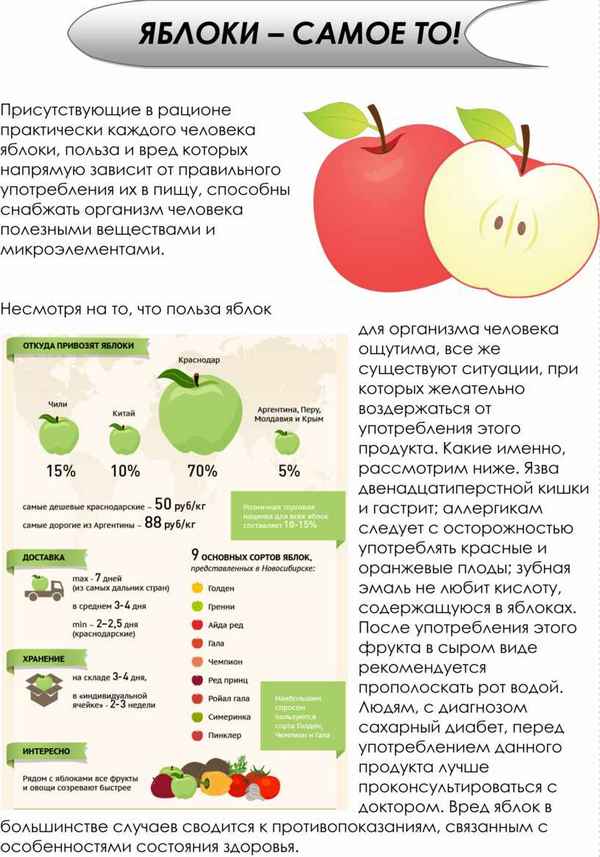 Самый полезный сорт яблок для организма человека